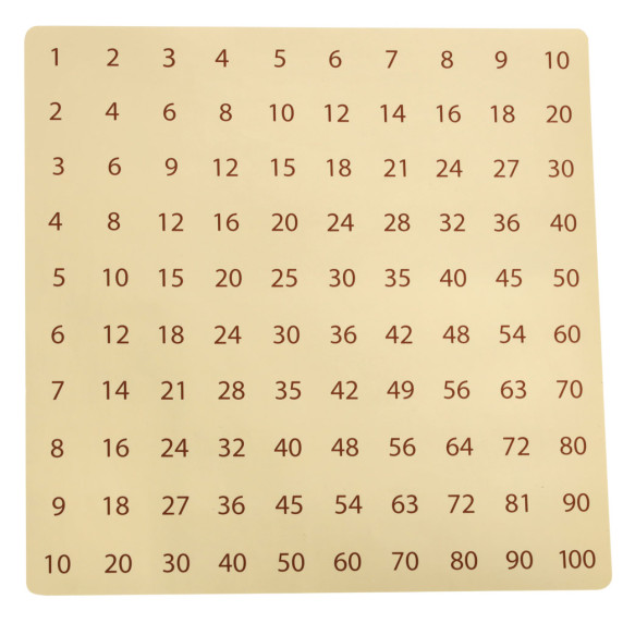 Joc educativ de înmulțire din lemn  3v1 - Inlea4Fun MULTIPLICATION BOARD GAME