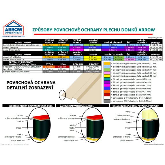 Casă depozitare grădină - ARROW WOODRIDGE 86
